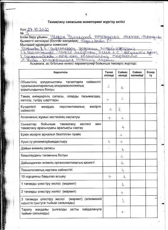 Тамақтану сапасына мониторинг жүргізу актсі