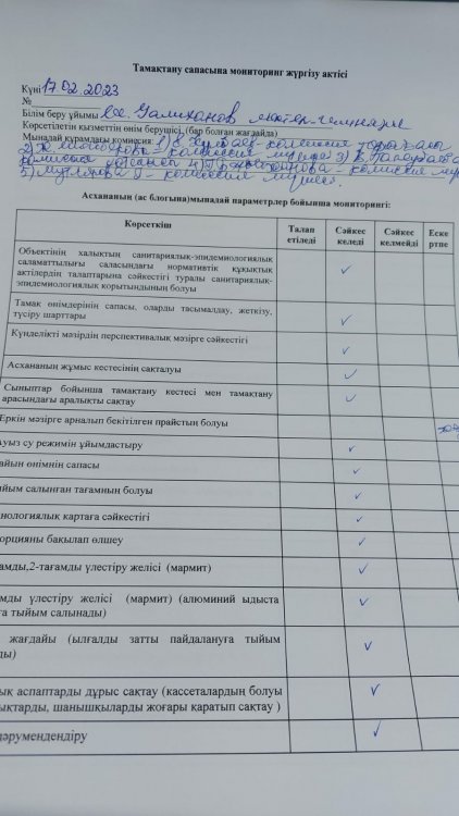 Бракеражды комиссияның асханаға жүргізген  кезекті   мониторингі