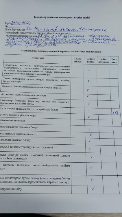 Бракеражды комиссияның кезекті асханаға жүргізген мониторингі