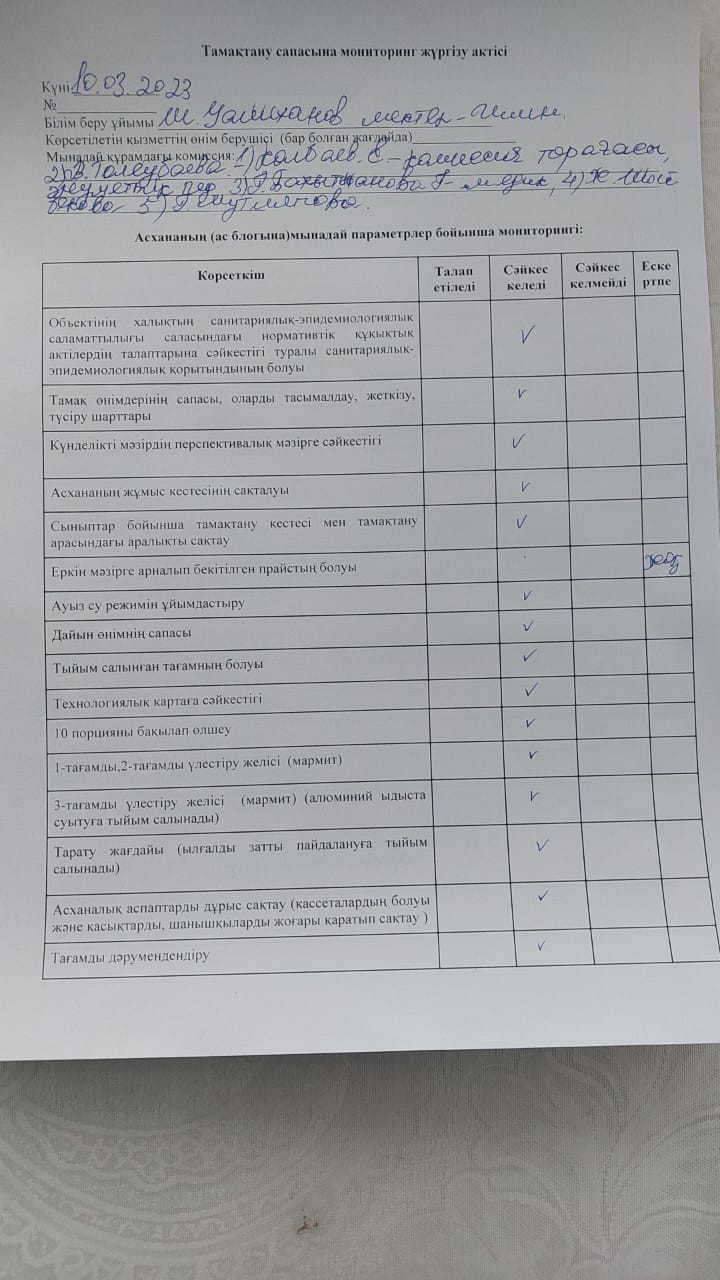 Тамақтану Сапасына мониторинг жүргізу актсі