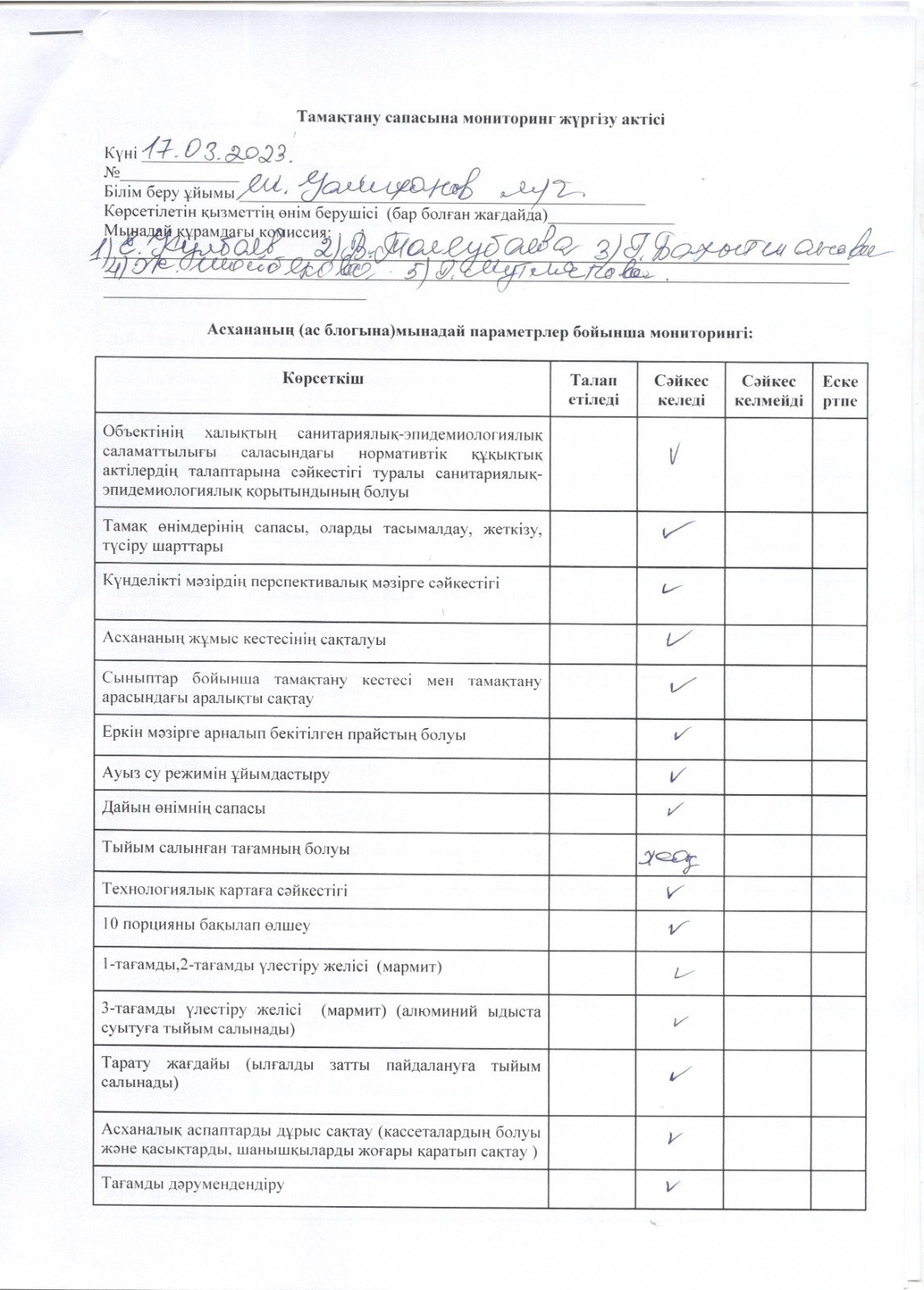 Тамақтану сапасына мониторинг жүргізу актісі