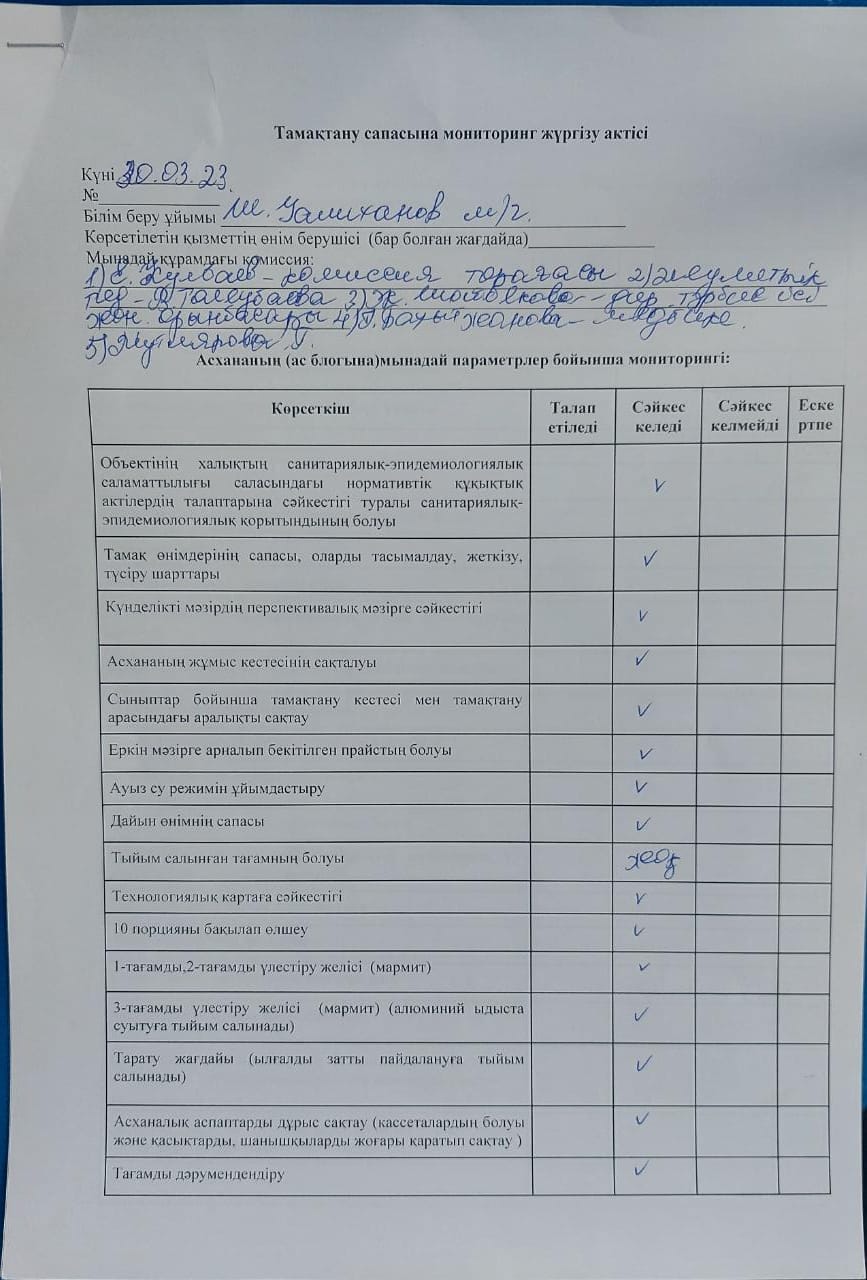 Тамақтану сапасына мониторинг жүргізу актісі