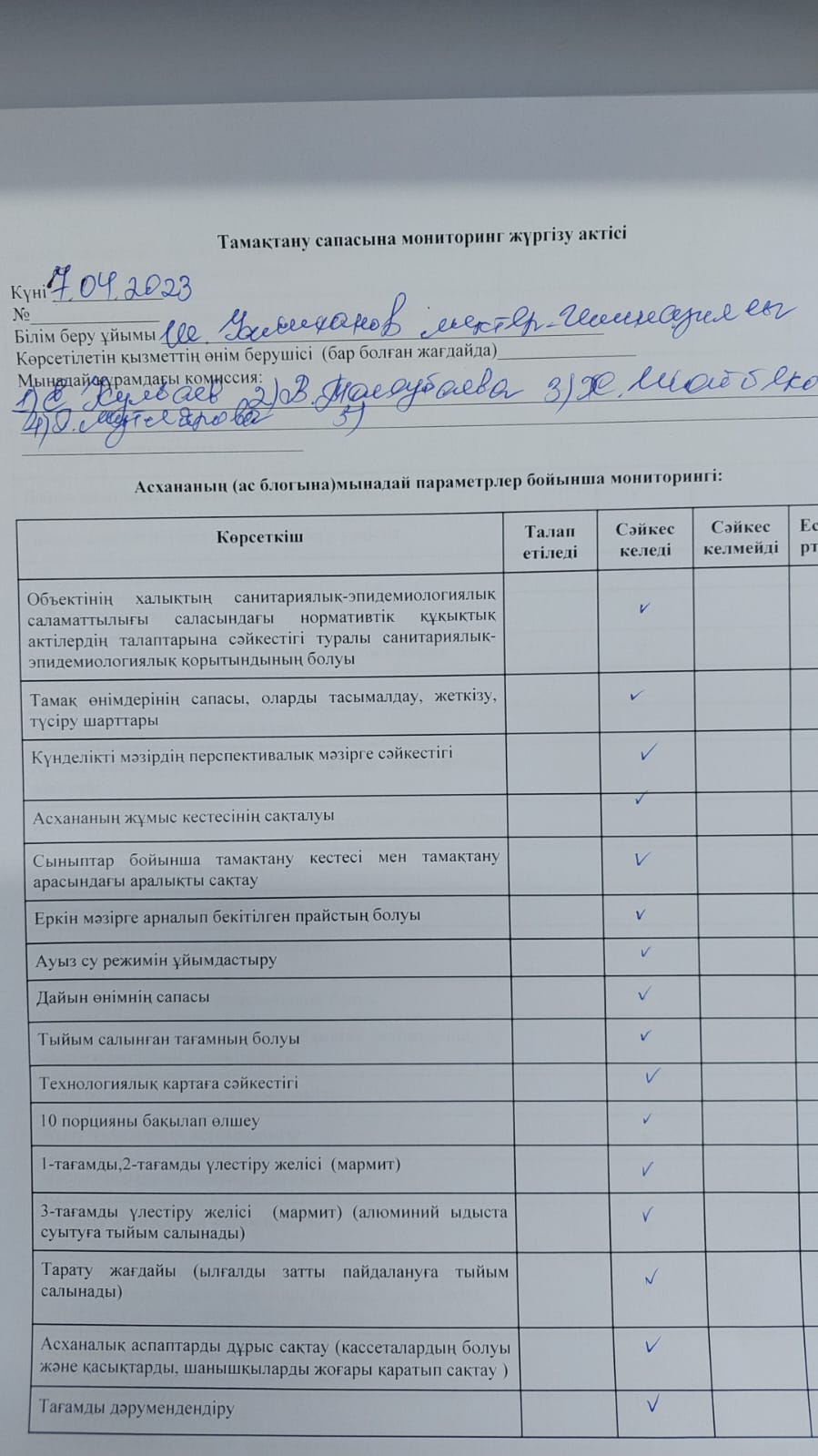 Тамақтану сапасына мониторинг жүргізу актісі