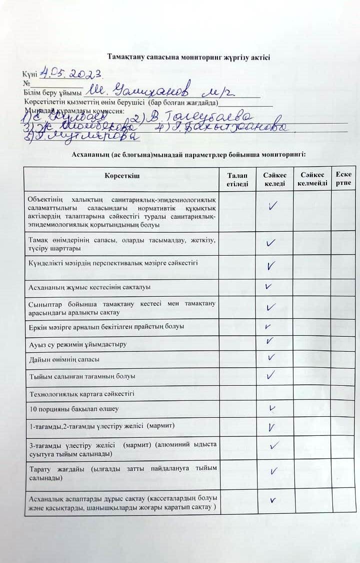 Тамақтану сапасына мониторинг жүргізу актісі