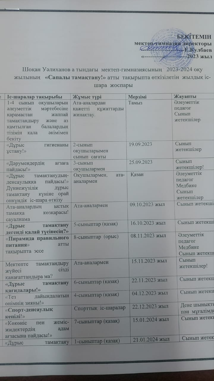 Іс шара жоспары