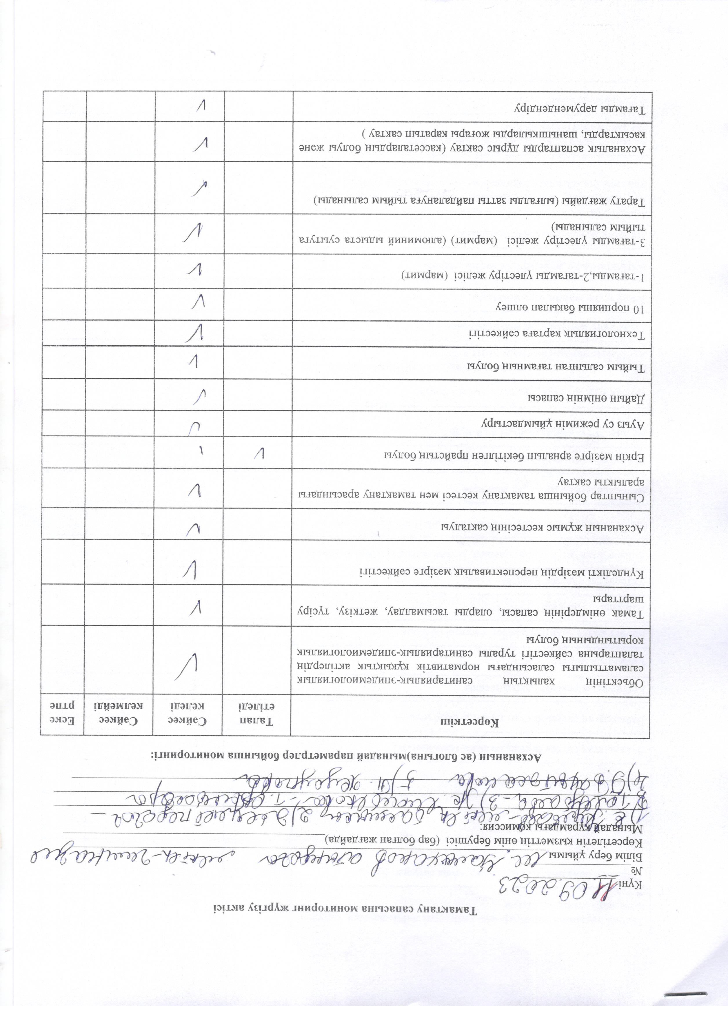 Тамақтану сапасына мониторинг жүргізу актісі