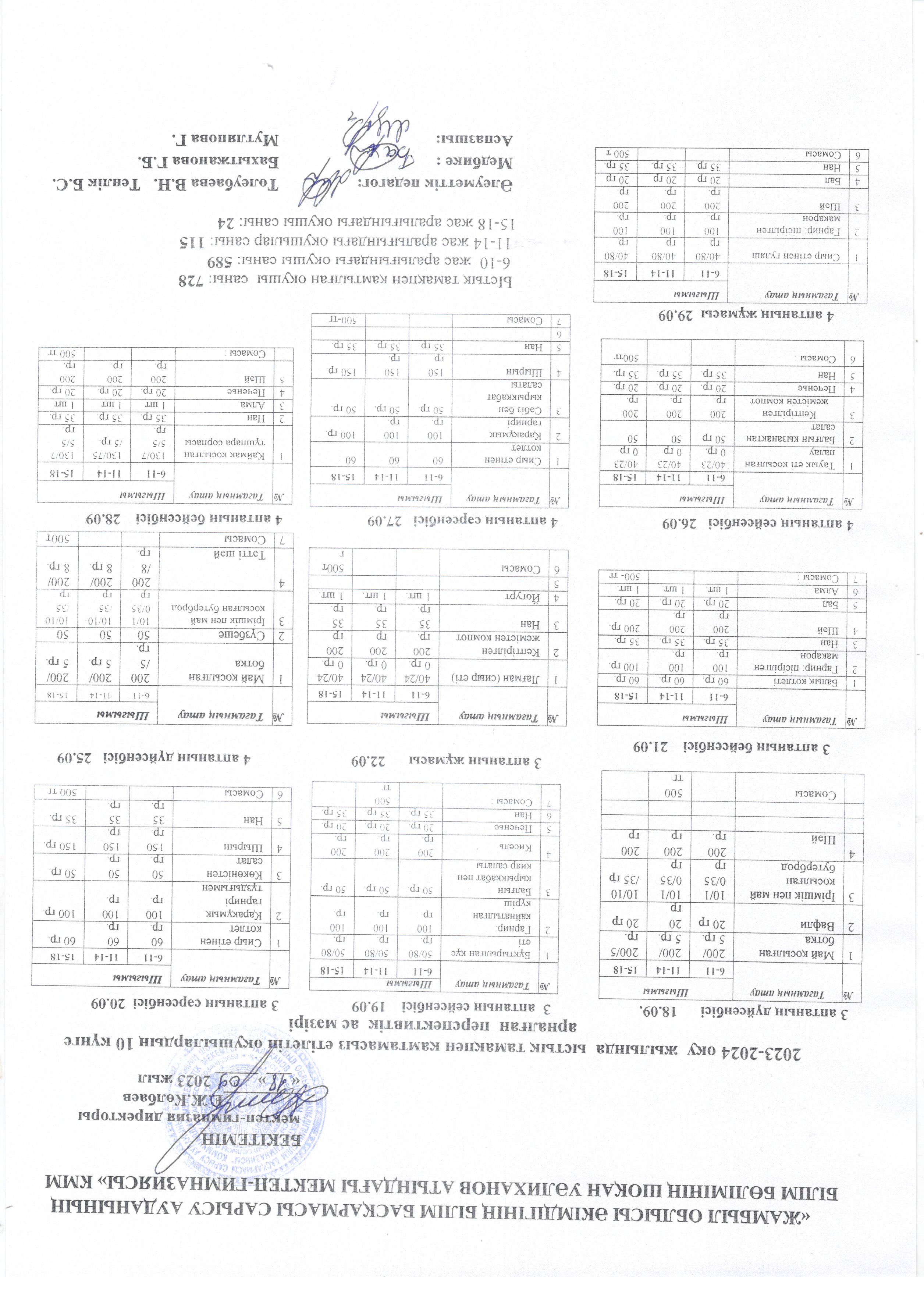 Перспективтік ас мәзірі