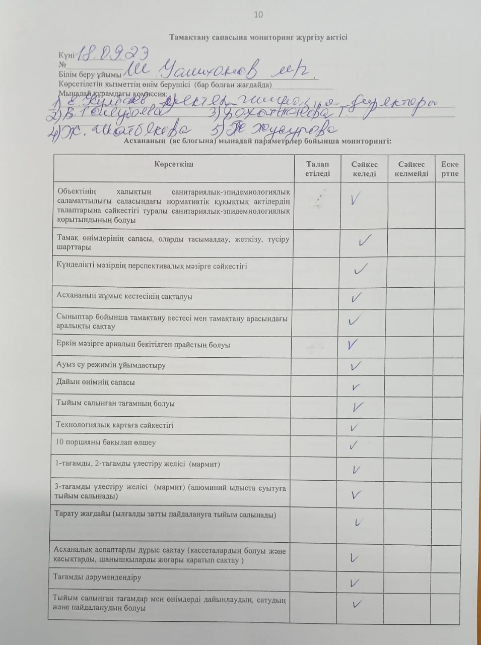 Тамақтану сапасына мониторинг жүргізу актісі
