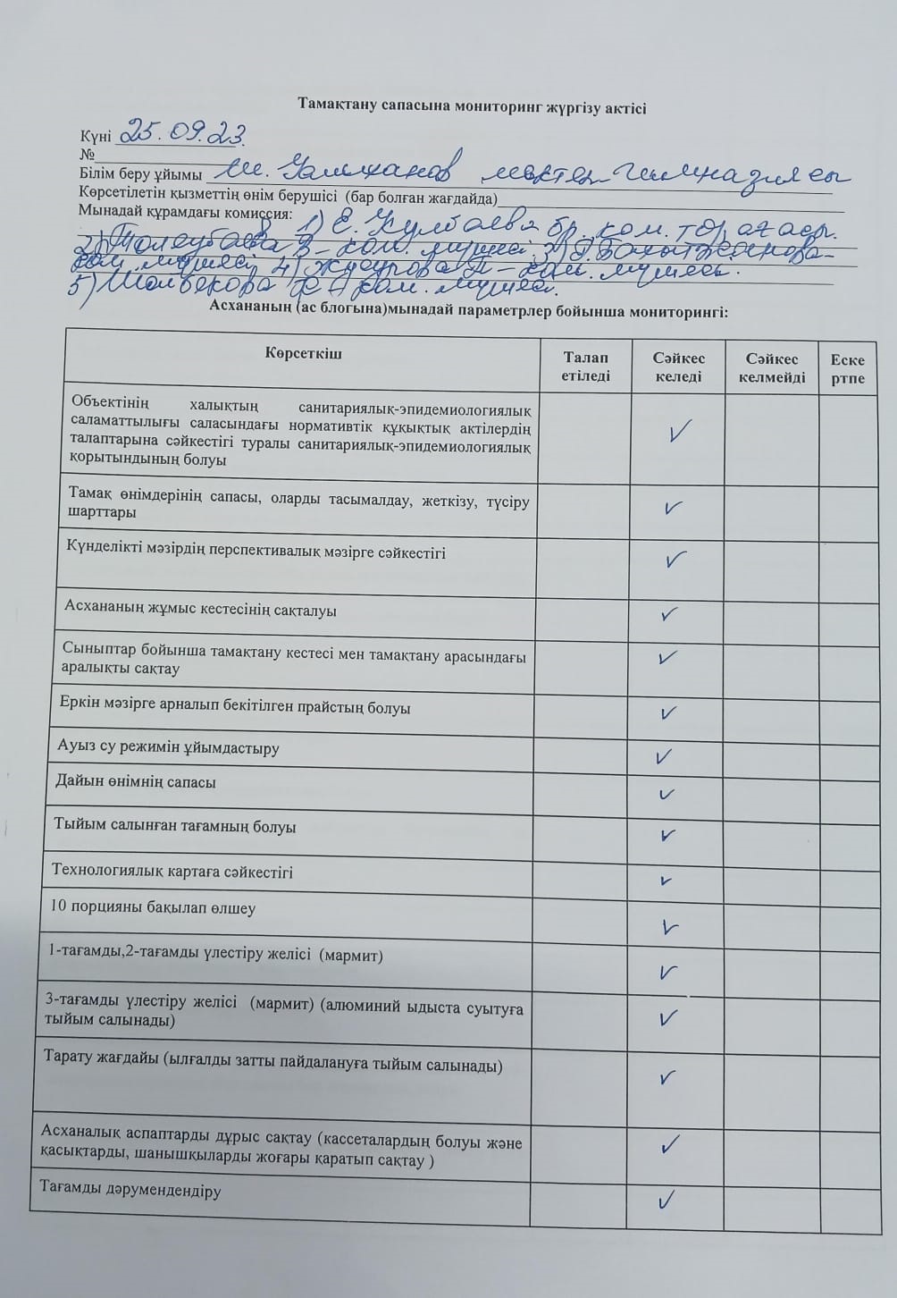 Тамақтану сапасына мониторинг актісі