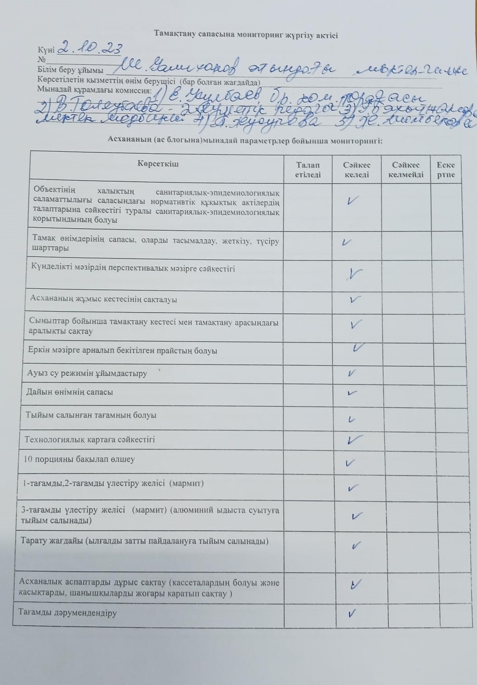 Тамақтану сапасына мониторинг жүргізу актісі