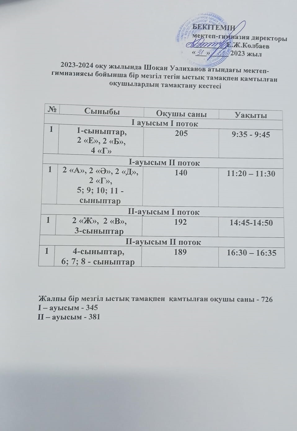 Асхана тамақтану уақыты