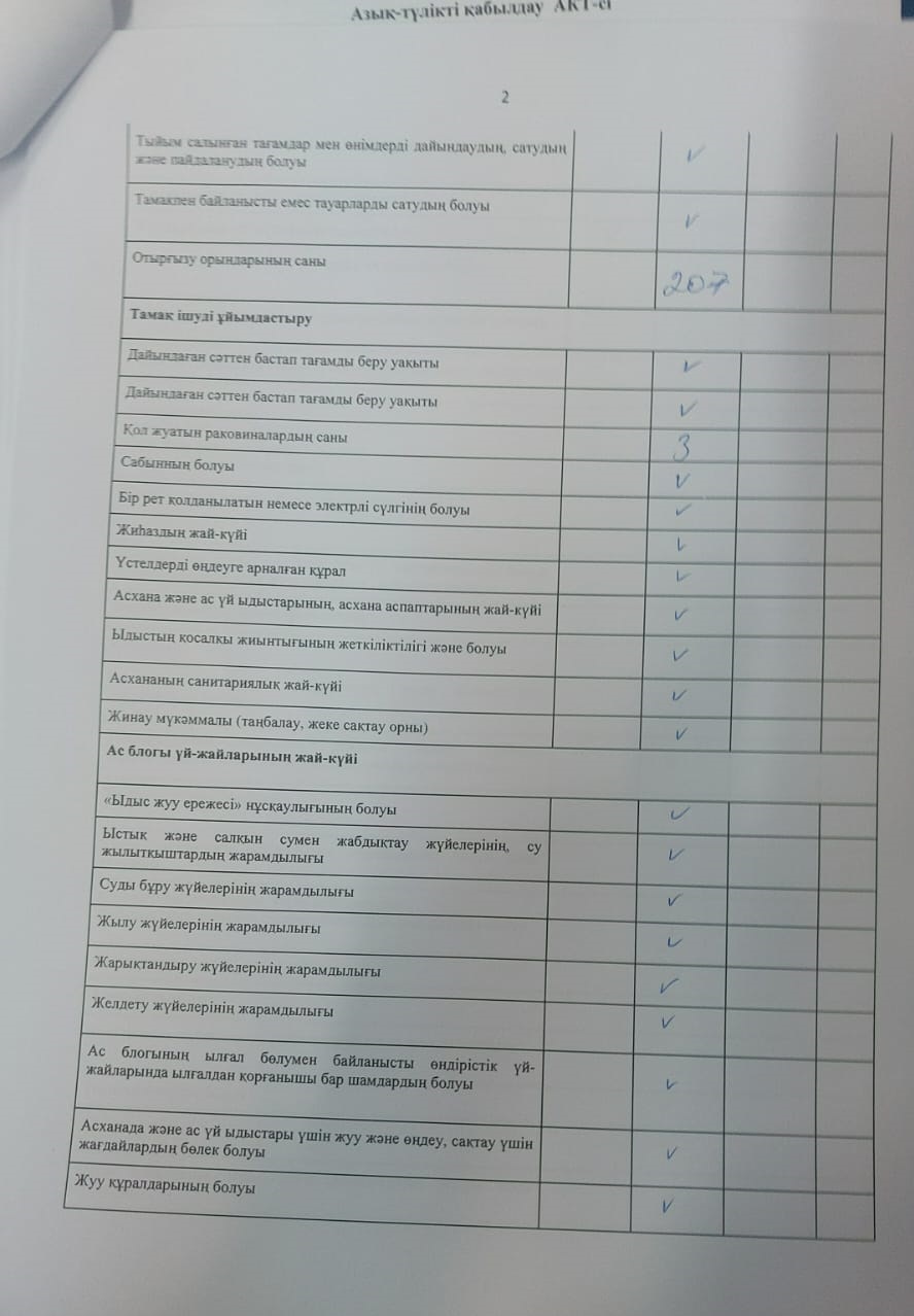 Тамақтану сапасына мониторинг жүргізу актісі