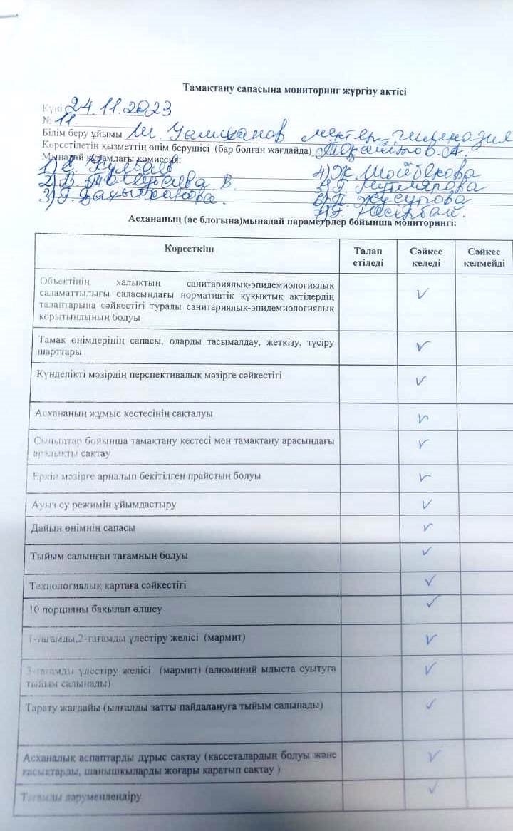 Тамақтану сапасына мониторинг жүргізу актісі