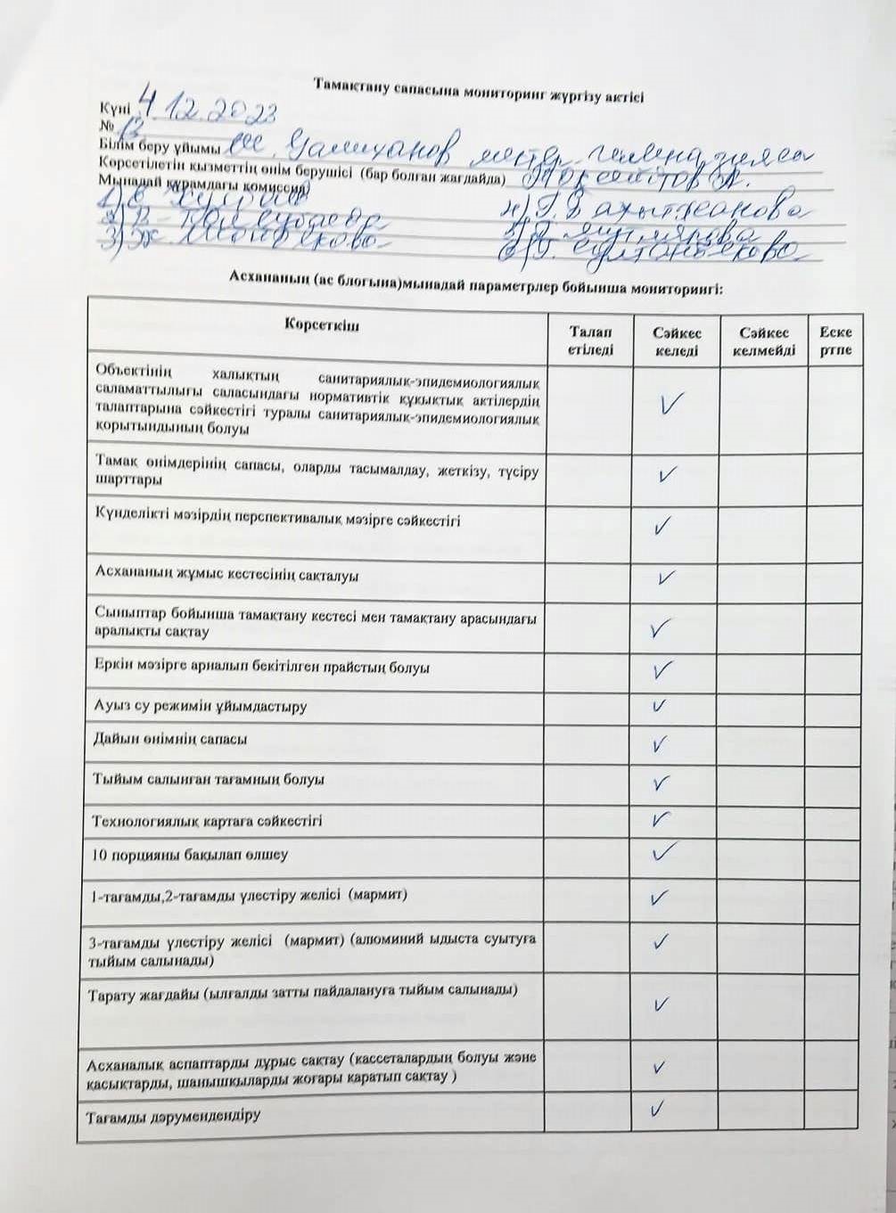 Тамақтану сапасына мониторинг жүргізу актісі