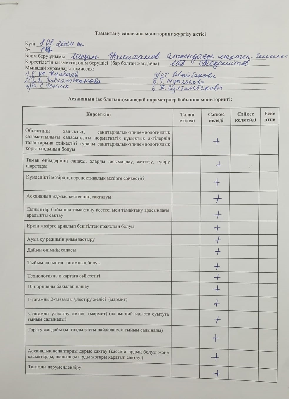 Тамақтану сапасына мониторинг жүргізу актісі
