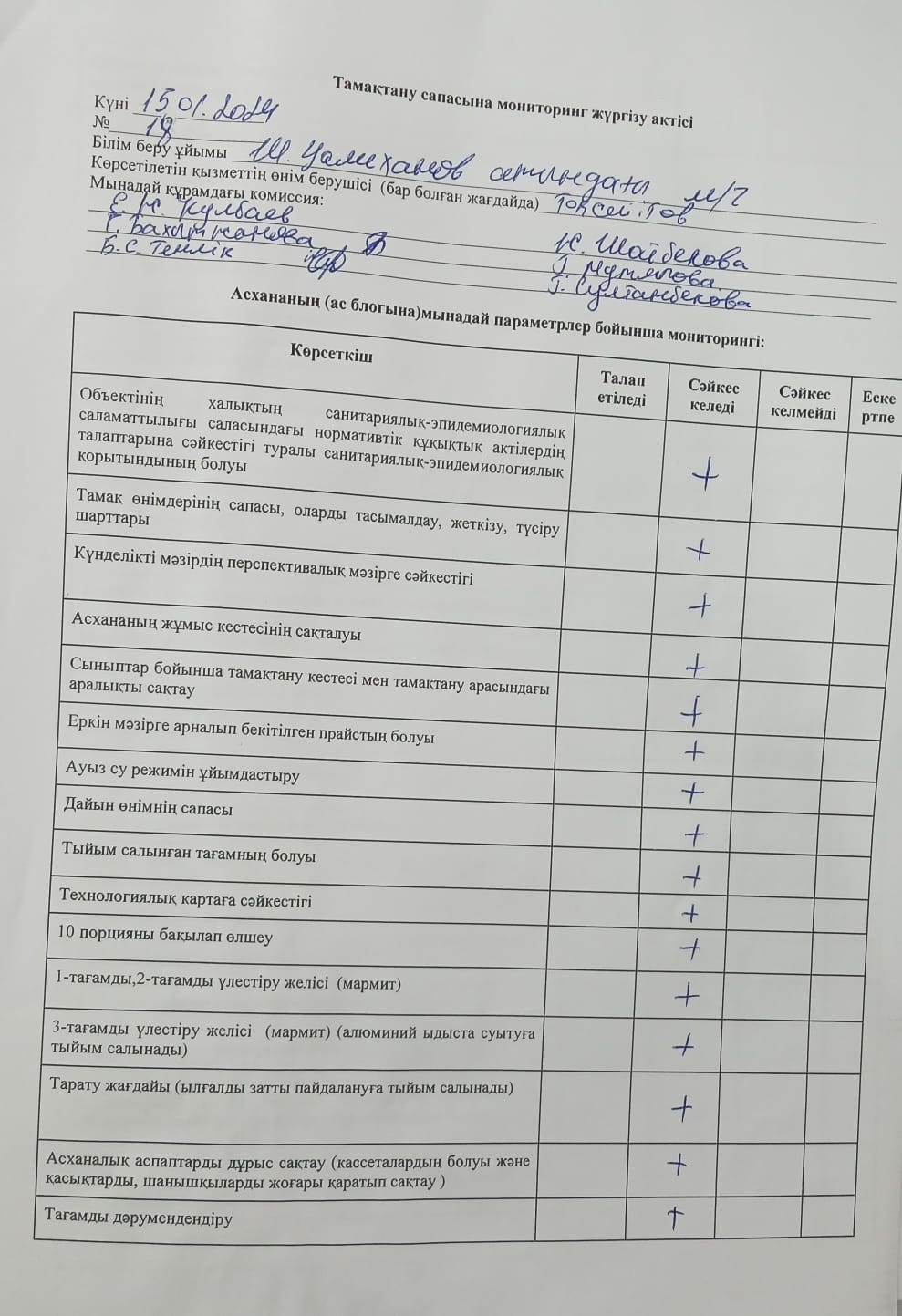 Тамақтану сапасына мониторинг жүргізу актісі