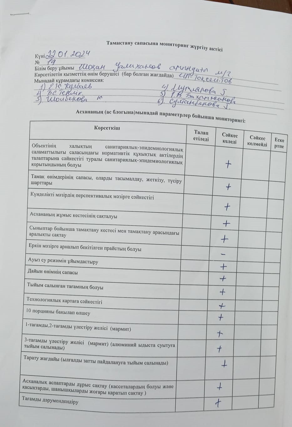 Тамақтану сапасына мониторинг жүргізу актісі