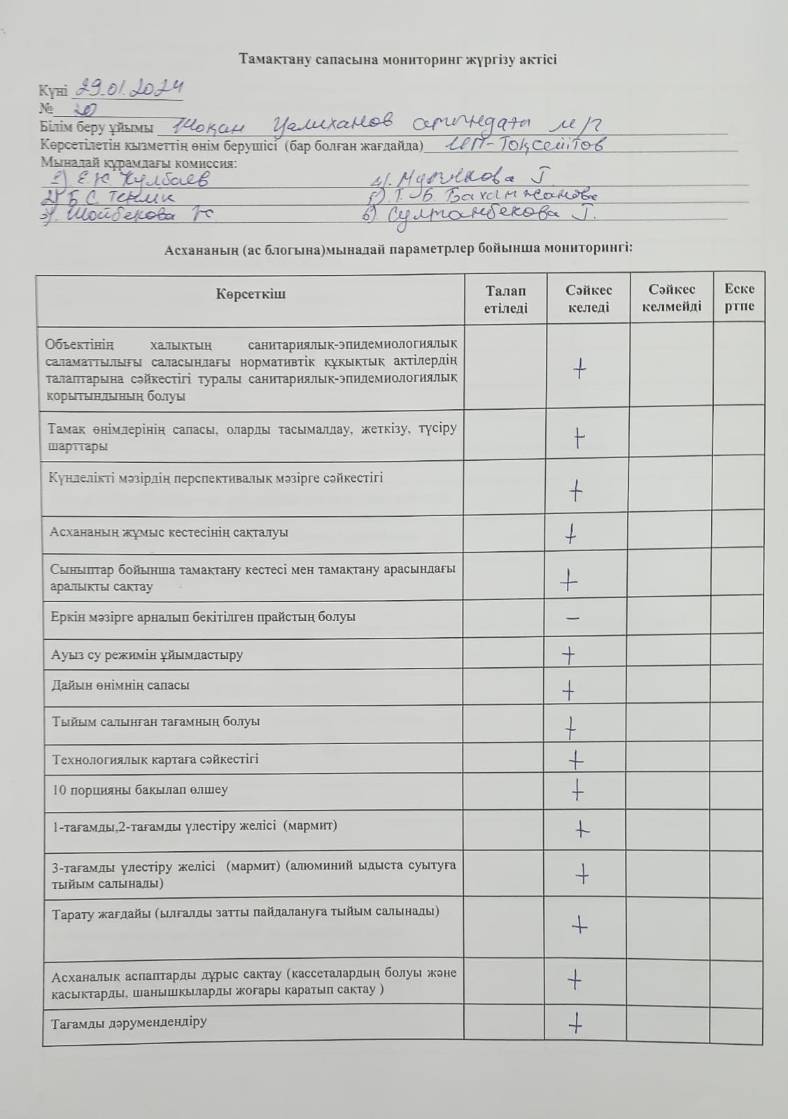 Тамақтану сапасына мониторинг жүргізу актісі