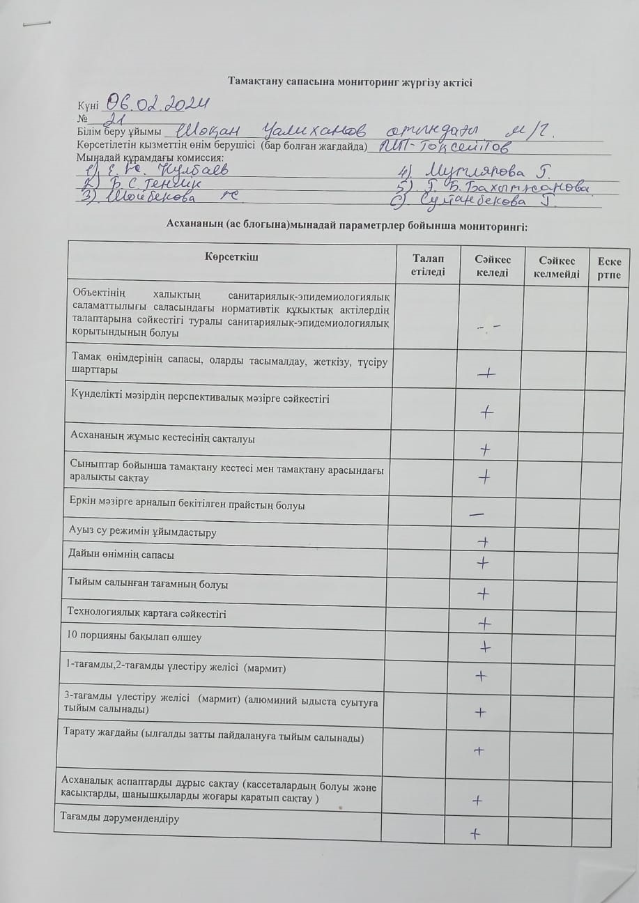 Тамақтану сапасына мониторинг жүргізу актісі