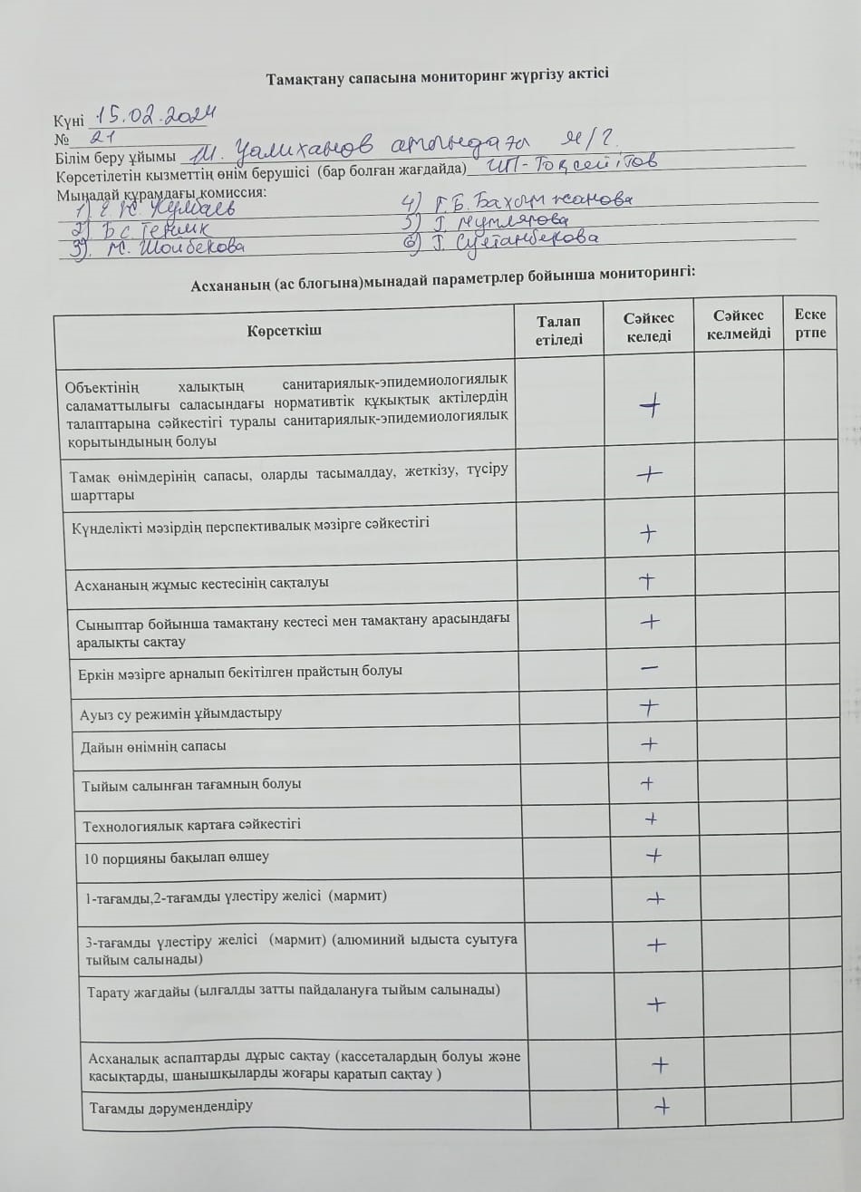 Тамақтану сапасына мониторинг жүргізу актісі