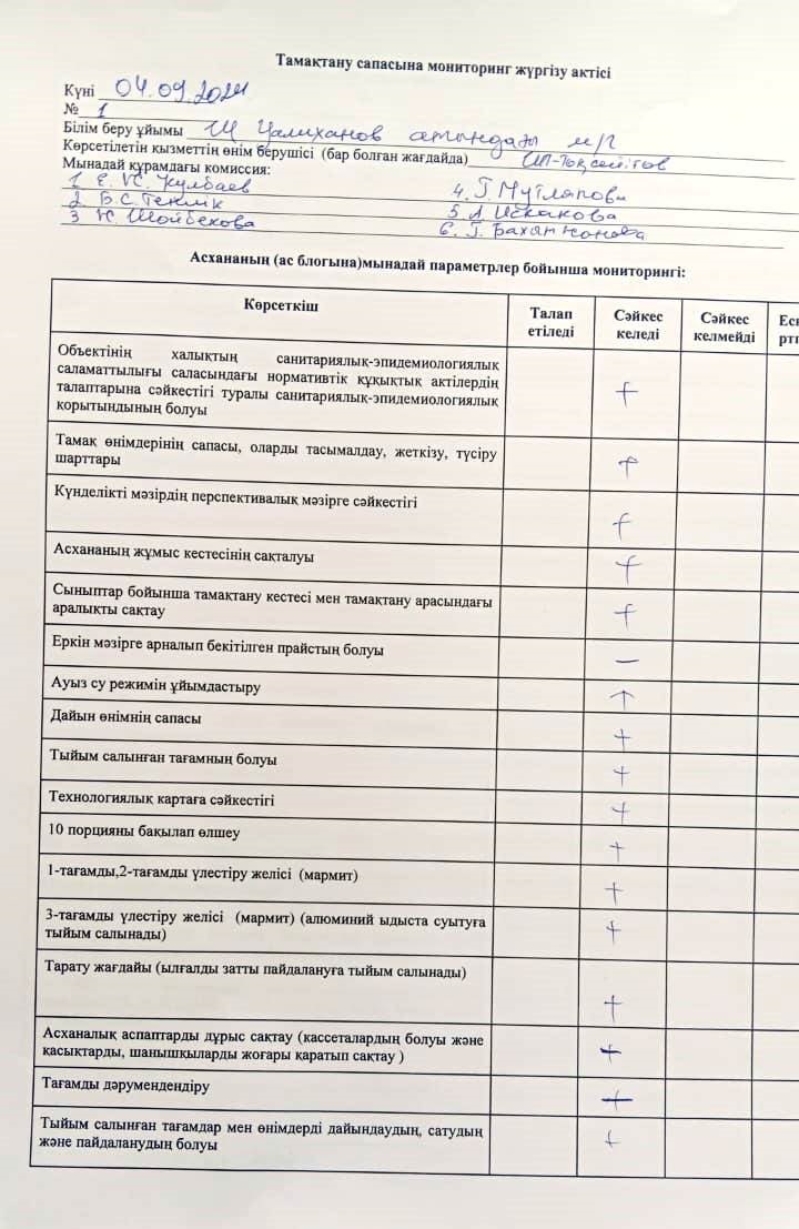 Тамақтану сапасына мониторинг жүргізу актісі
