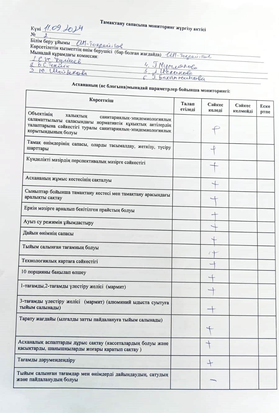 Тамақтану сапасына мониторинг жүргізу актісі