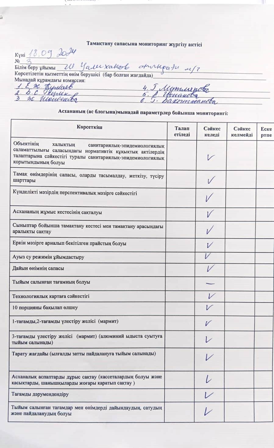 Тамақтану сапасына мониторинг жүргізу актісі