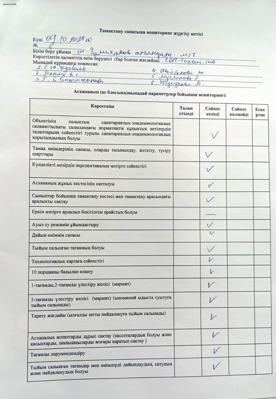 Тамақтану сапасына мониторинг жүргізу актісі