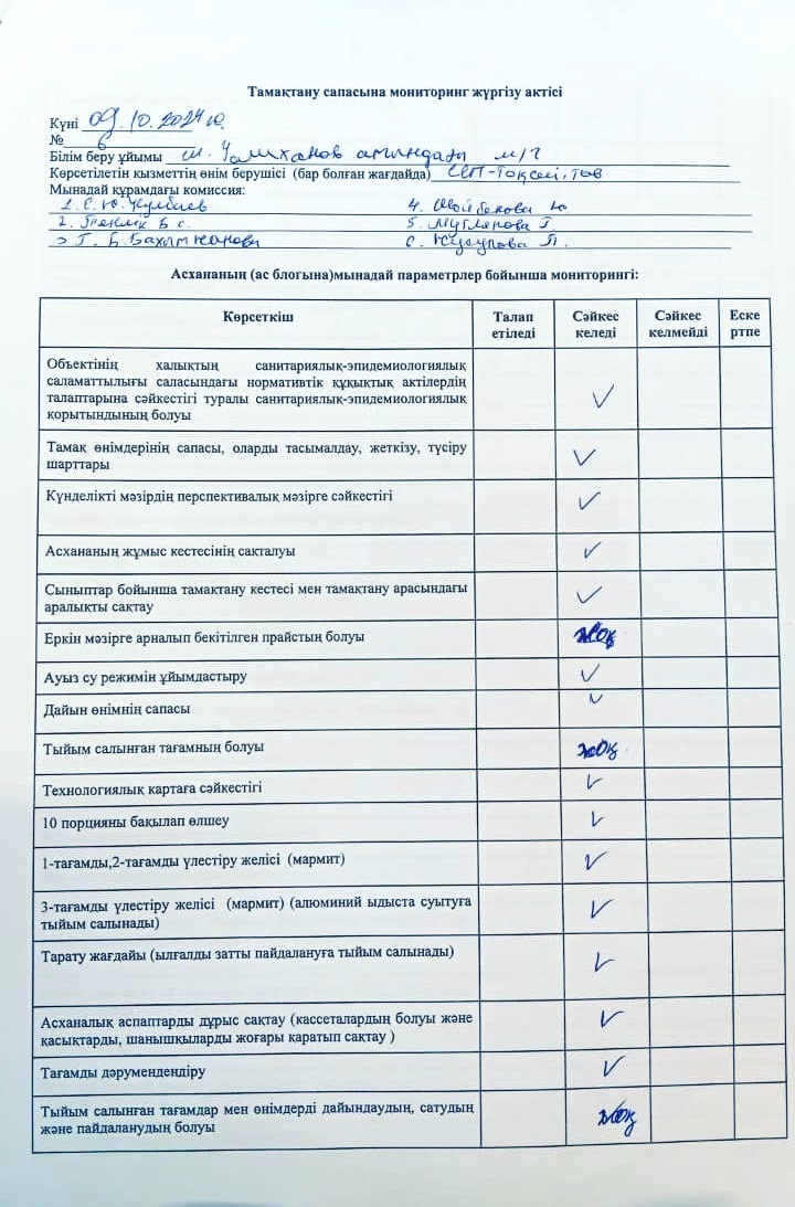 Тамақтану сапасына мониторинг жүргізу актісі