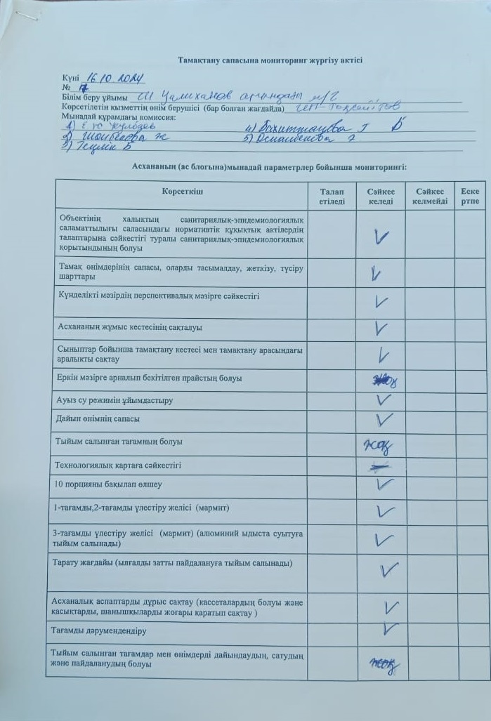 Тамақтану сапасына мониторинг жүргізу актісі
