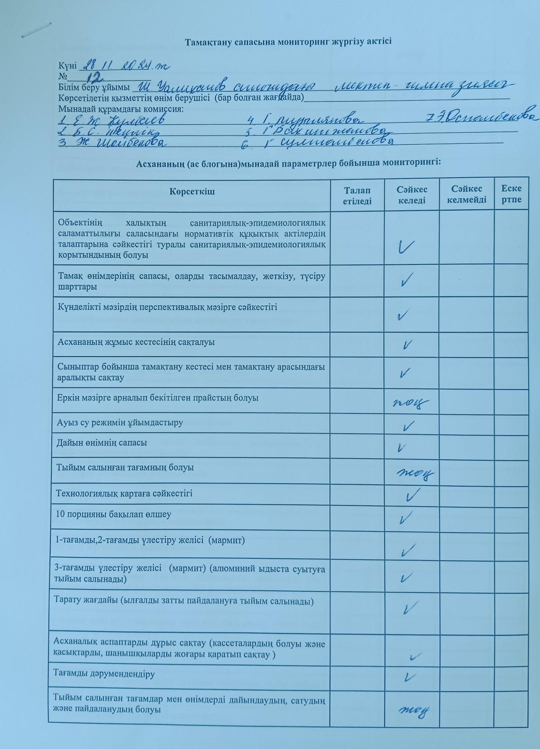 Тамақтану сапасына мониторинг жүргізу актісі
