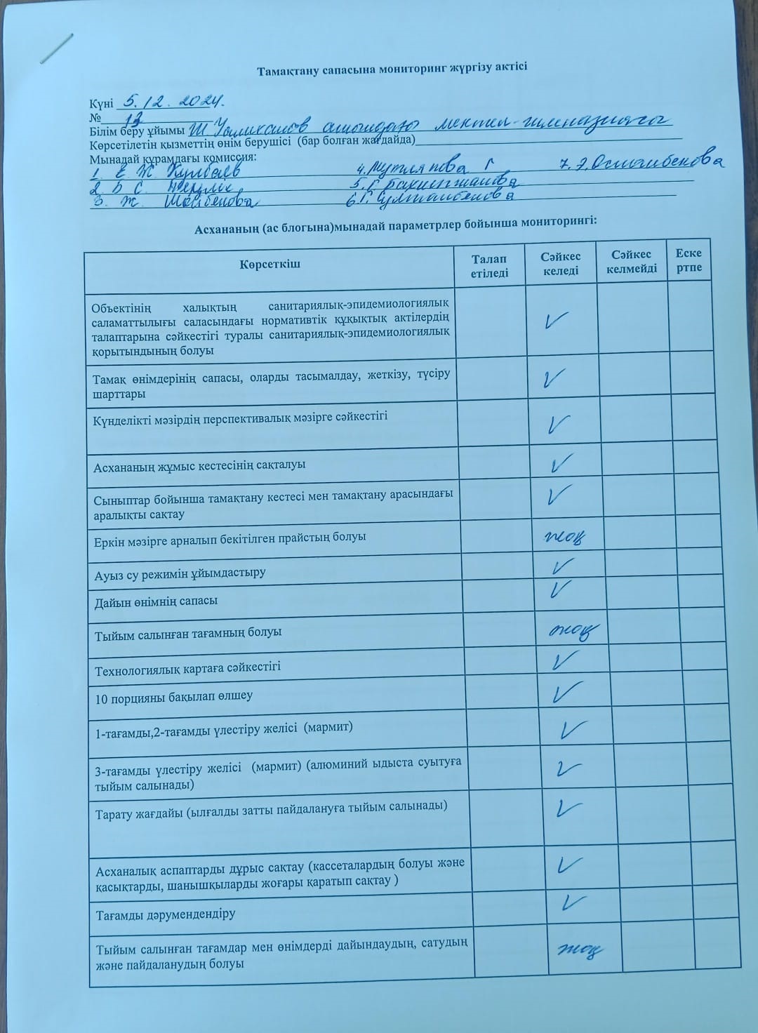 Тамақтану сапасына мониторинг жүргізу актісі