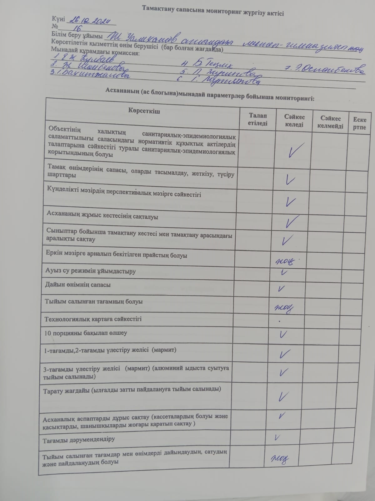 Тамақтану сапасына мониторинг жүргізу актісі