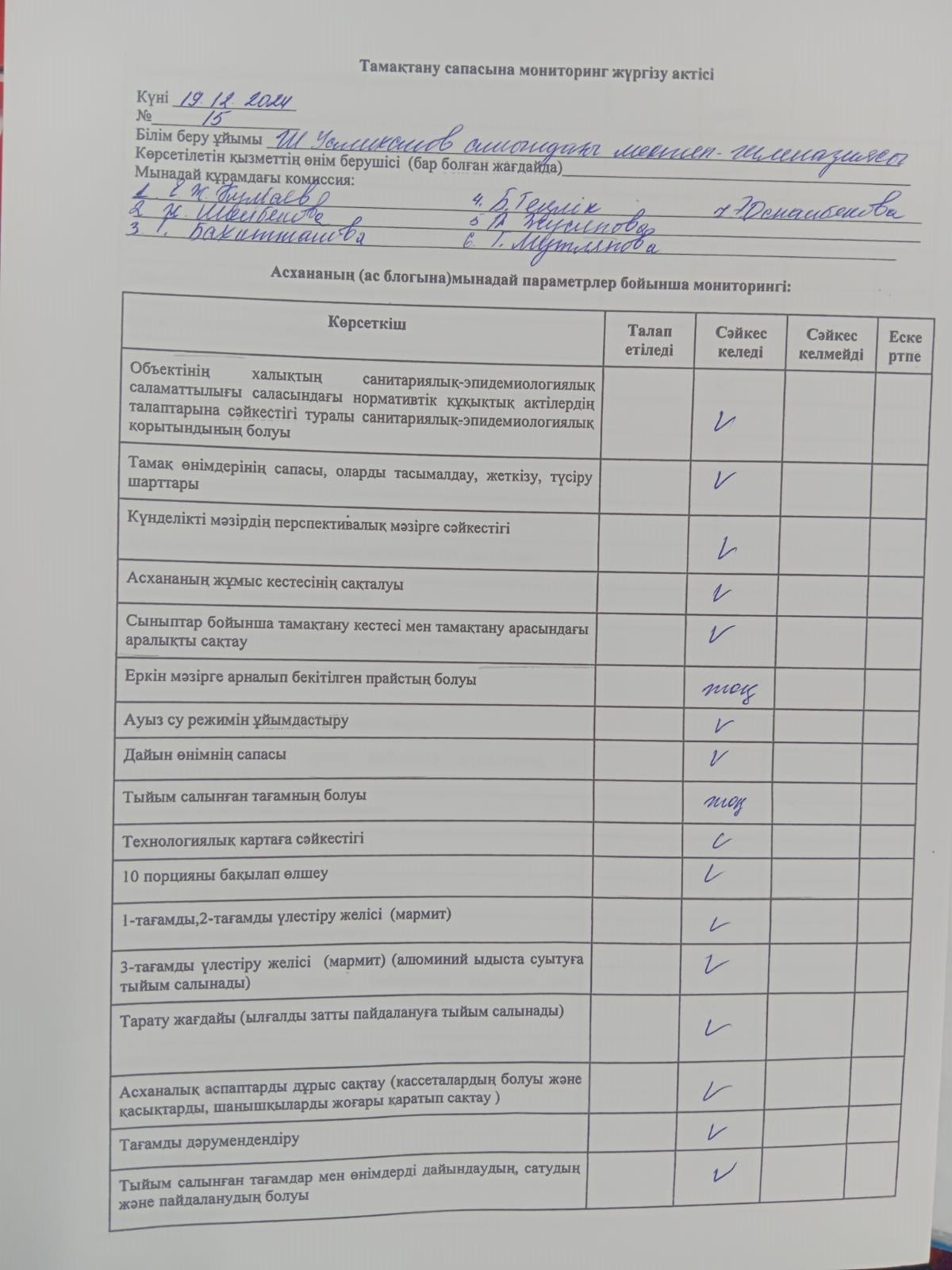 Тамақтану сапасына мониторинг жүргізу актісі