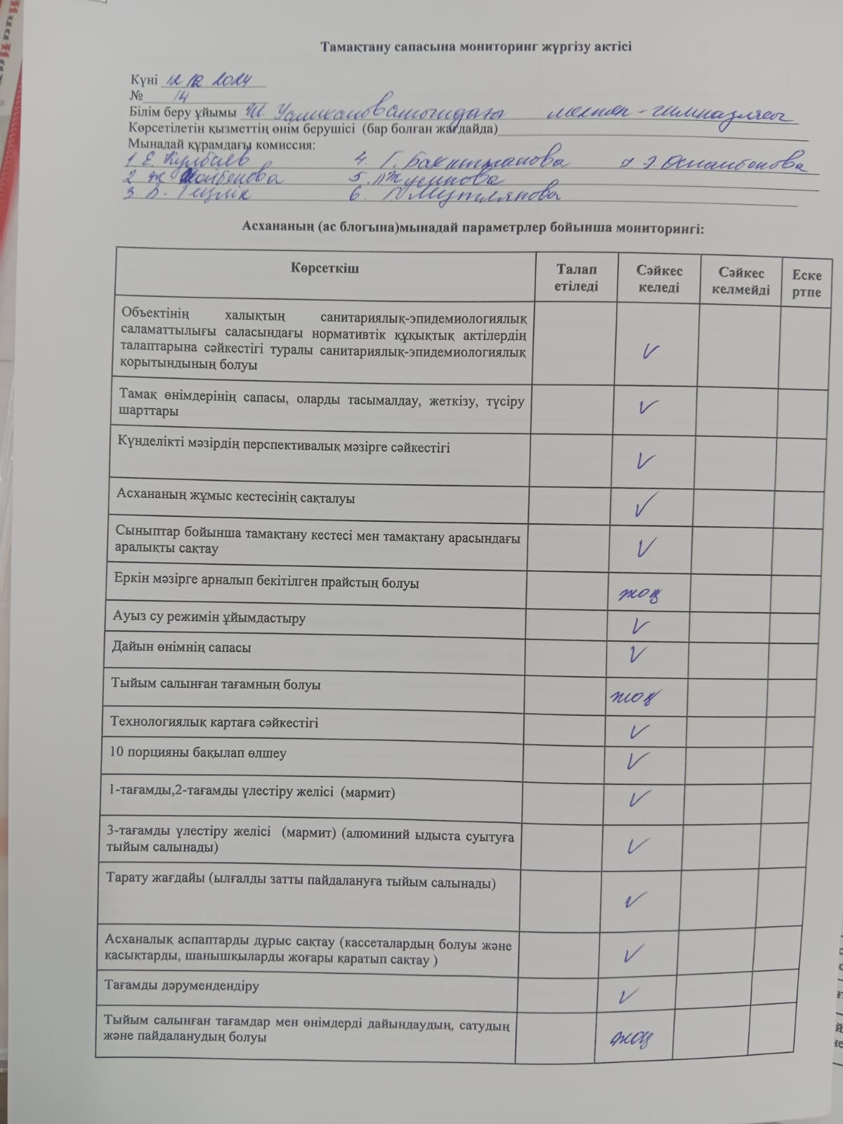 Тамақтану сапасына мониторинг жүргізу актісі