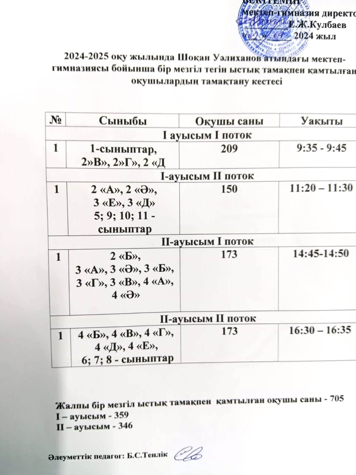 Тамақтану кестесі