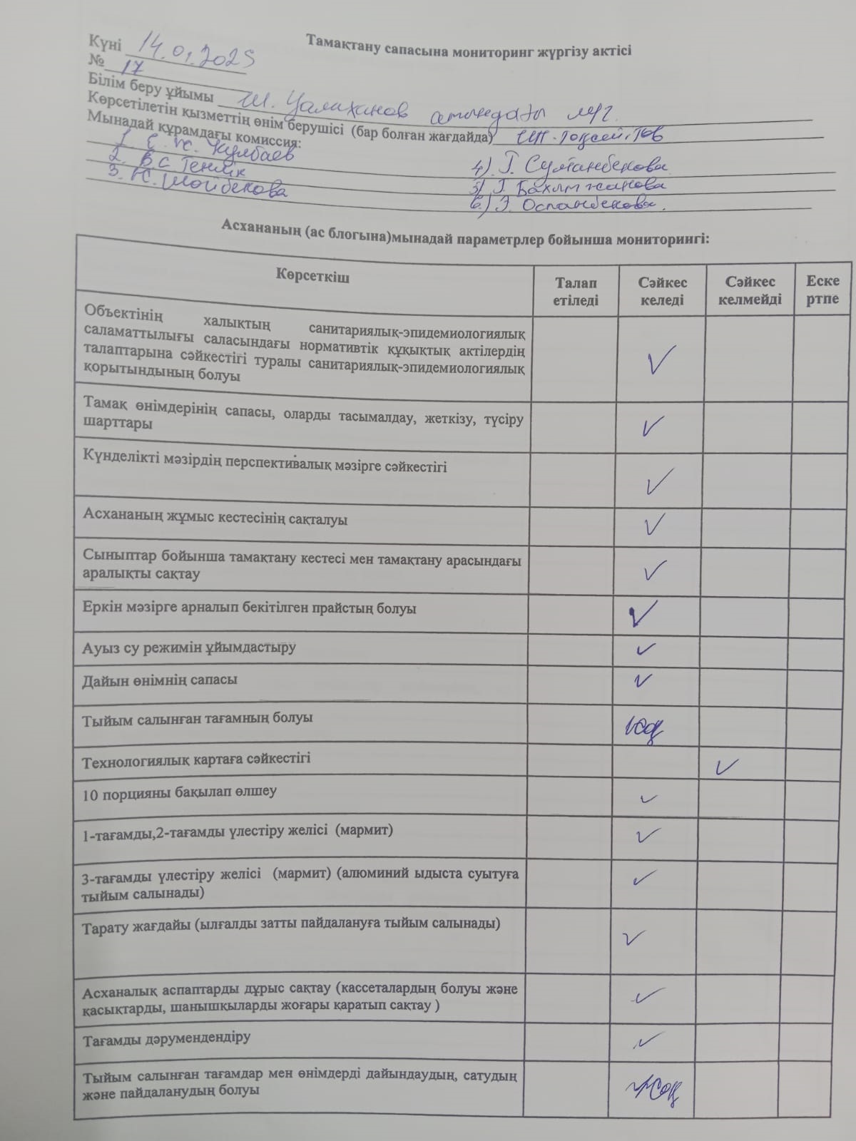 Тамақтану сапасына мониторинг жүргізу актісі