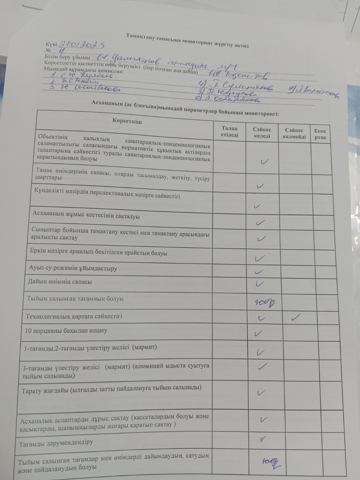 Тамақтану сапасына мониторинг жүргізу актісі