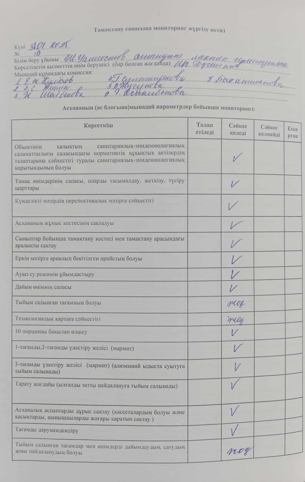 Тамақтану сапасына мониторинг жүргізу актісі
