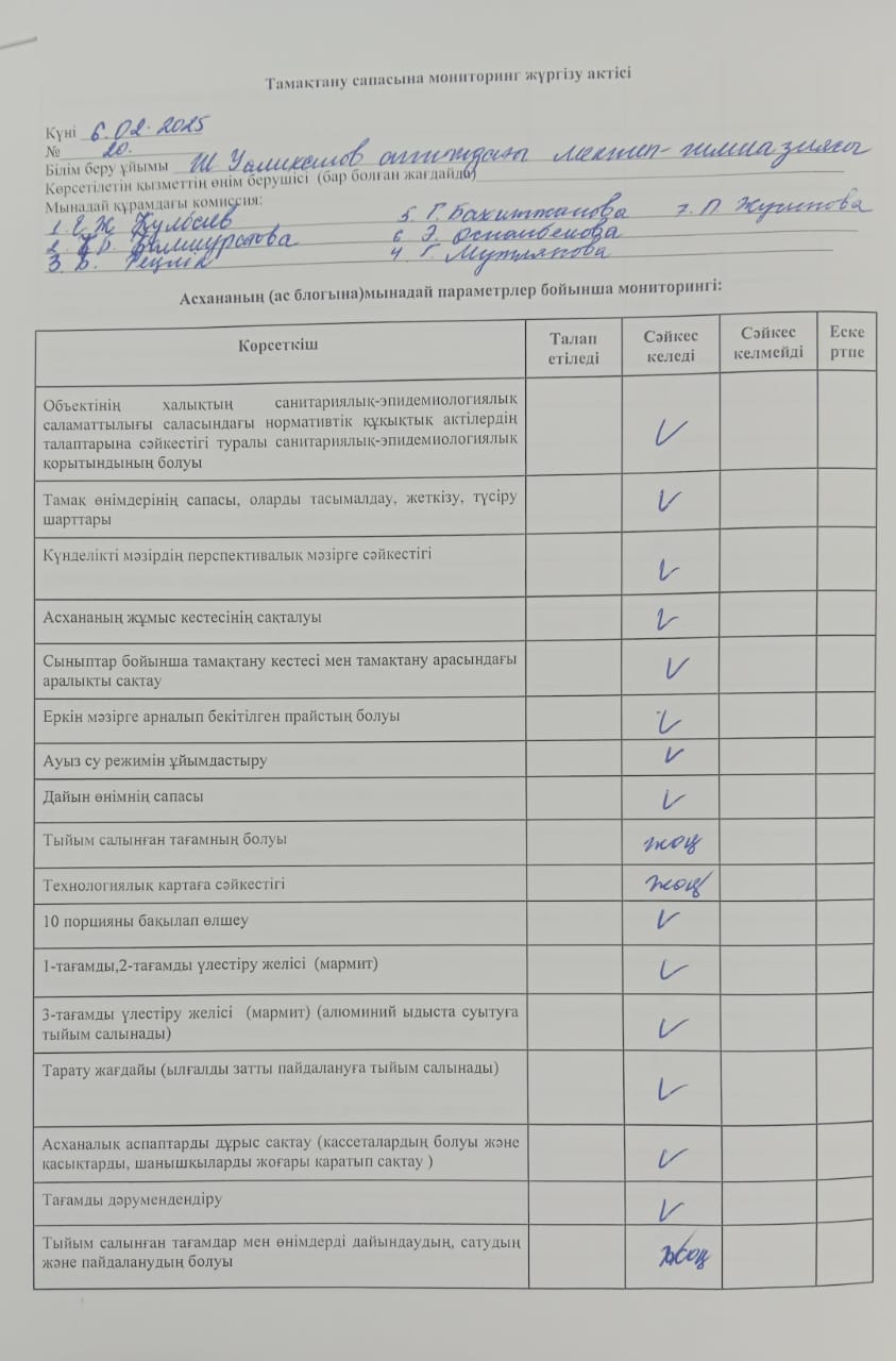 Тамақтану сапасына мониторинг жүргізу актісі