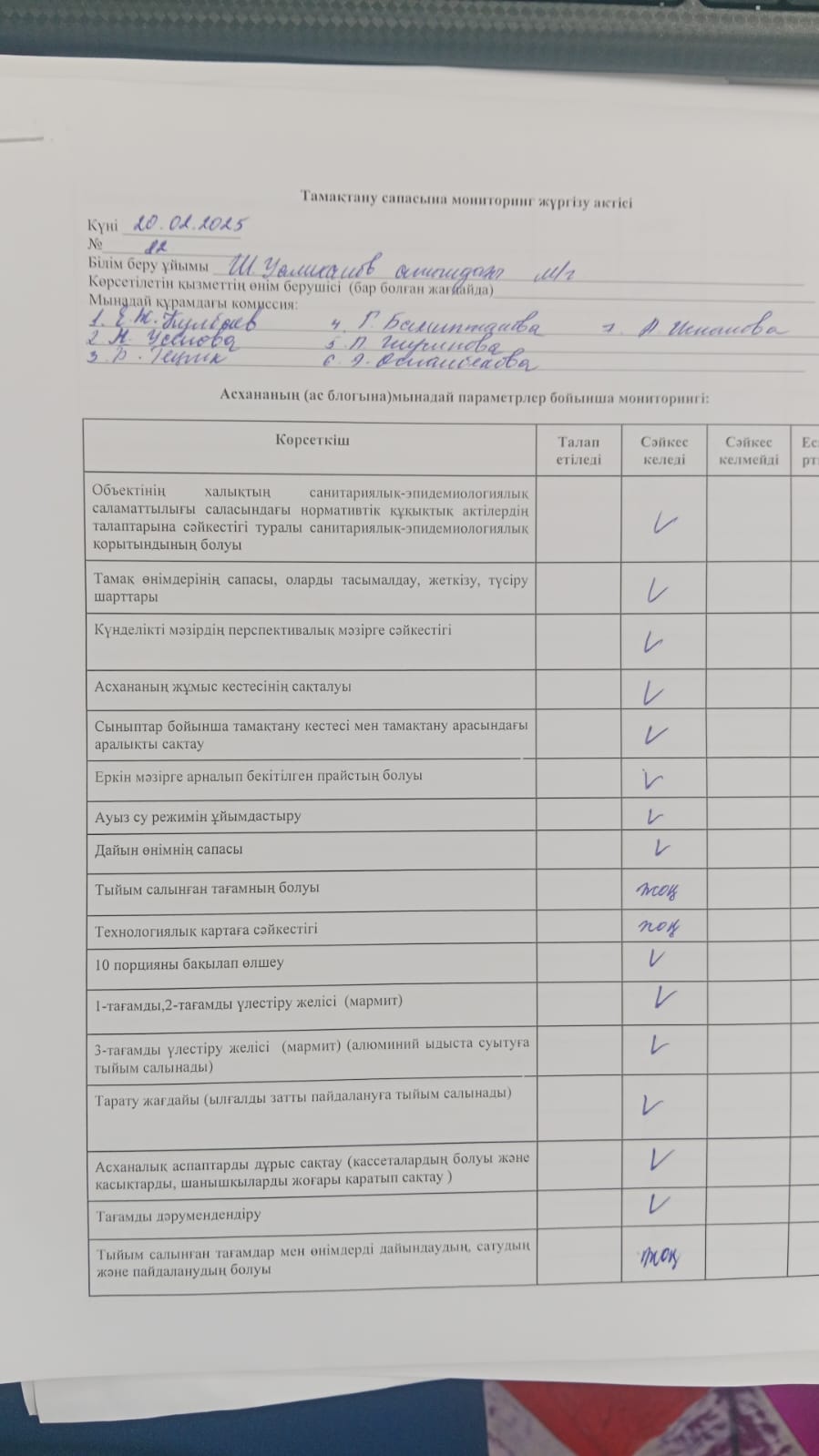 Тамақтану сапасына мониторинг жүргізу актісі
