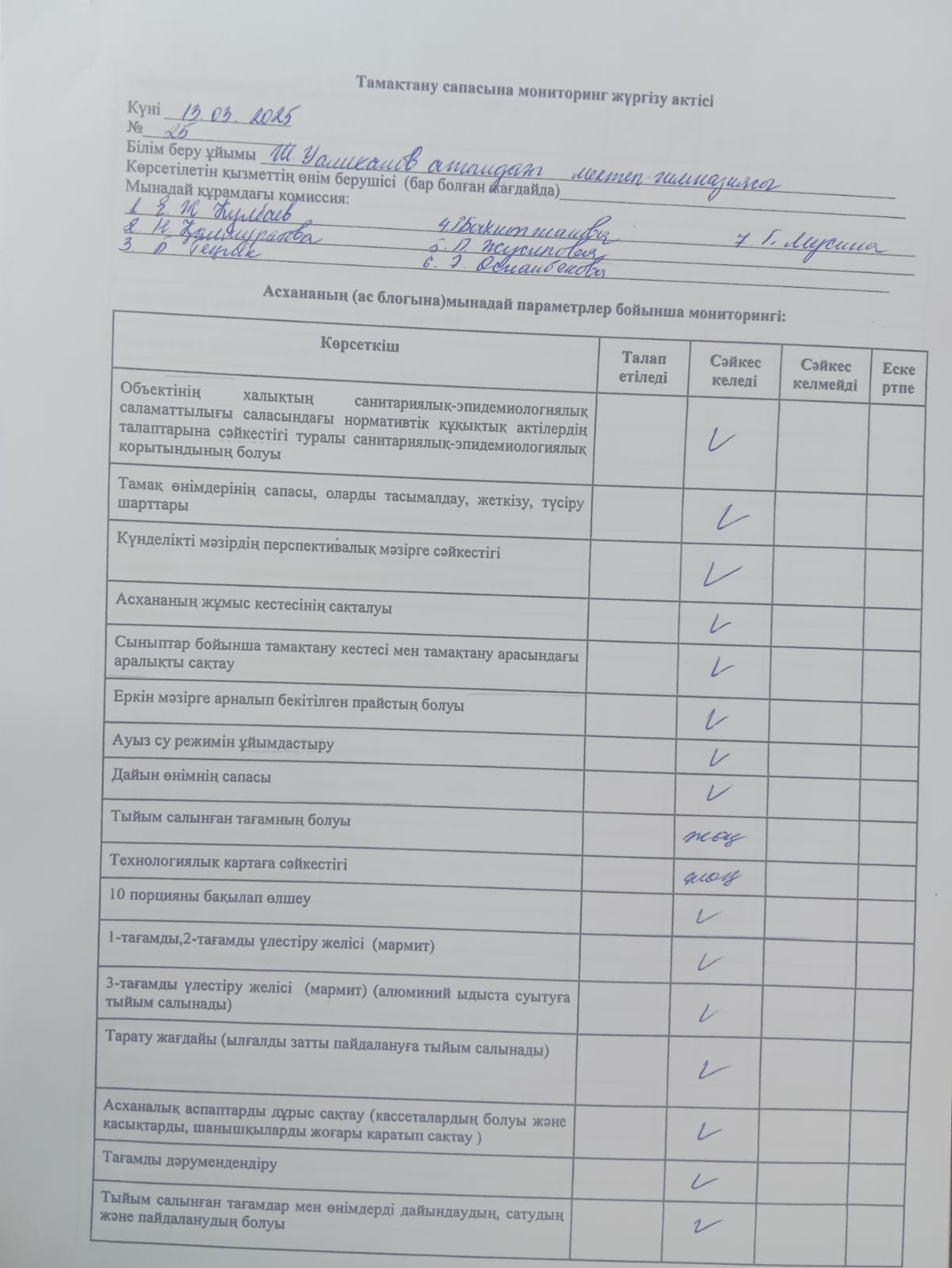 Тамақтану сапасына мониторинг жүргізу актісі