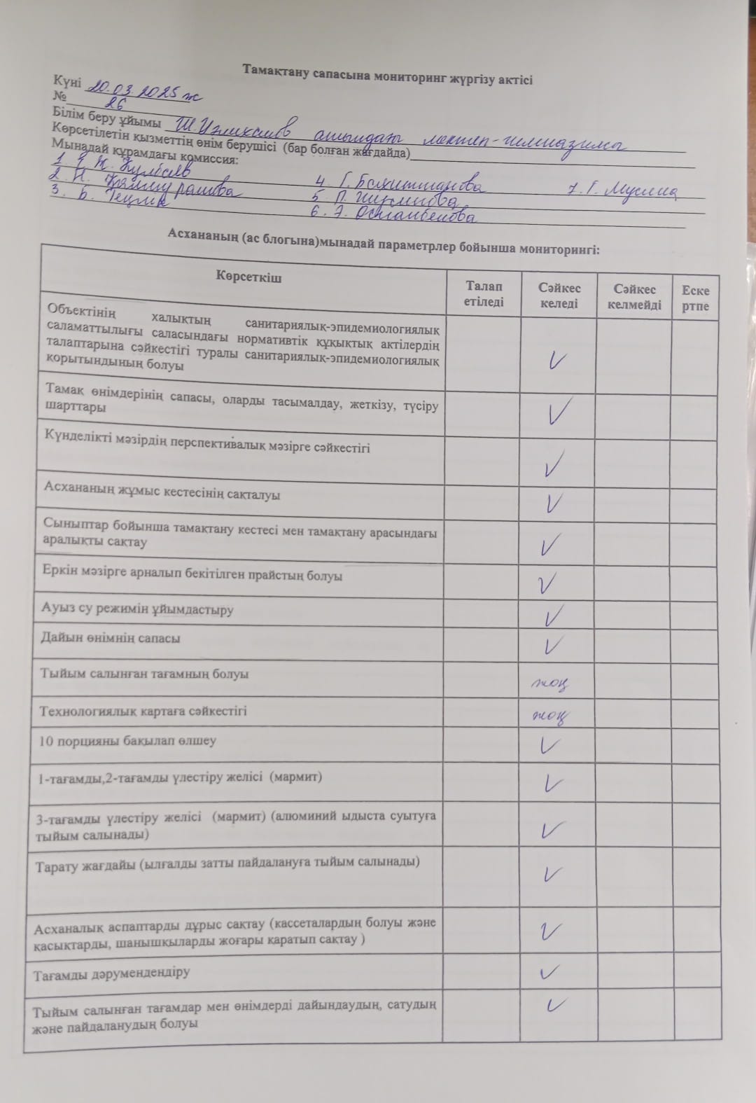 Тамақтану сапасына мониторинг жүргізу актісі