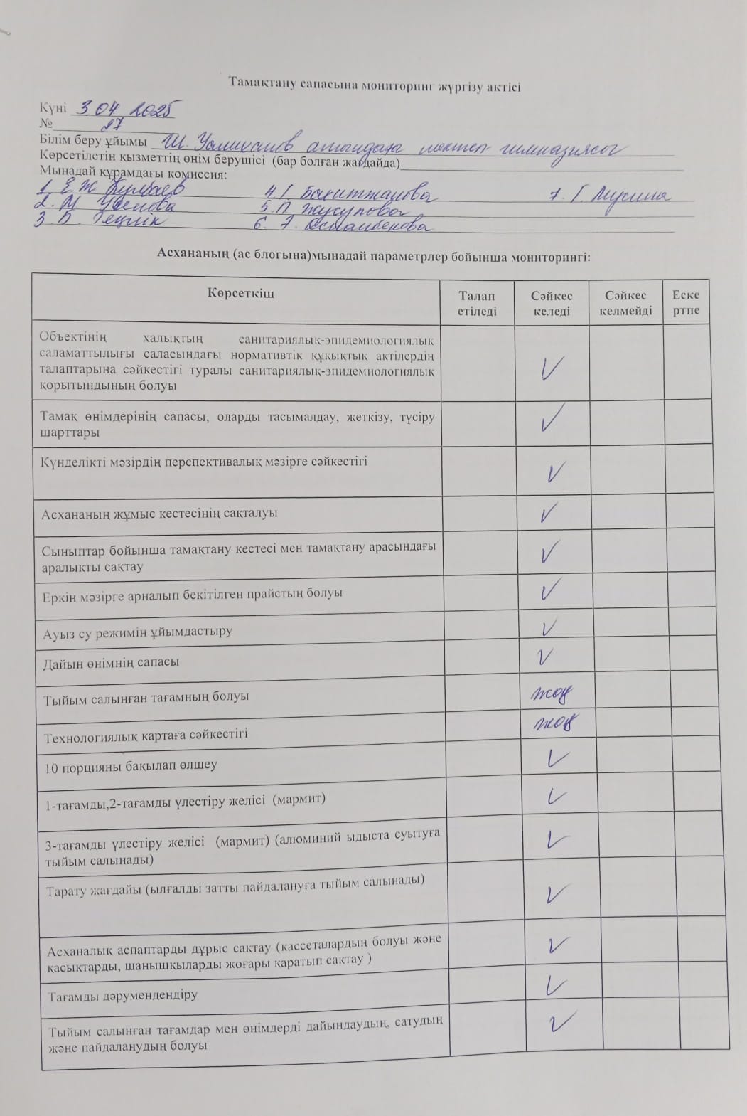 Тамақтану сапасына мониторинг жүргізу актісі