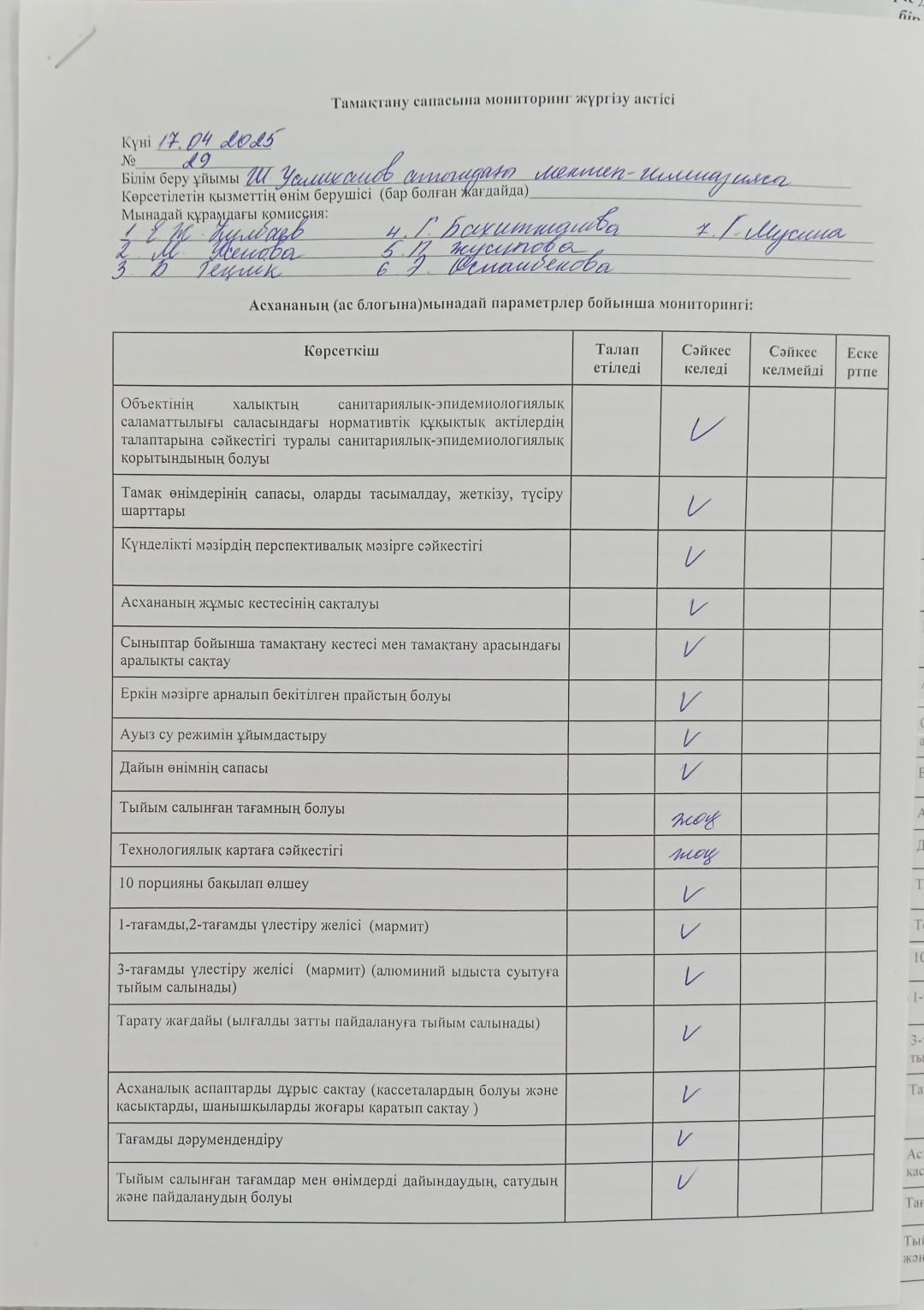 Тамақтану сапасына мониторинг жүргізу актісі