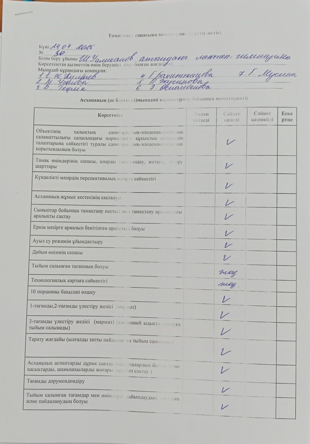 Тамақтану сапасына мониторинг жүргізу актісі