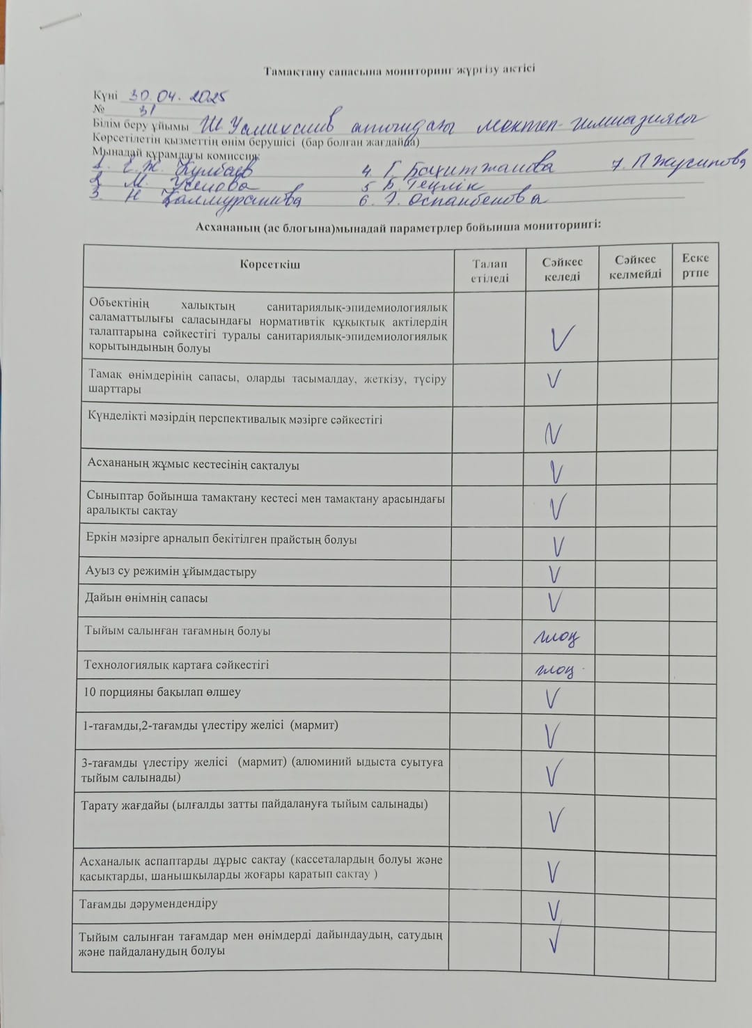 Тамақтану сапасына мониторин жүргізу актісі