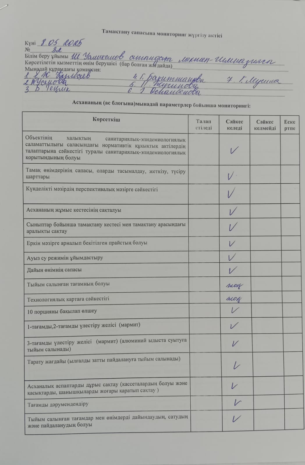 Тамақтану сапасына мониторинг жүргізу актісі