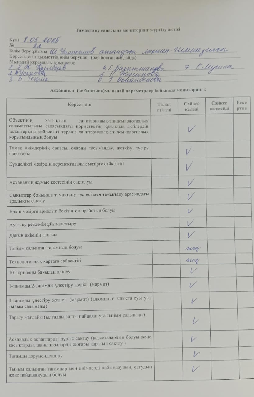 Тамақтану сапасына мониторинг жүргізу актісі