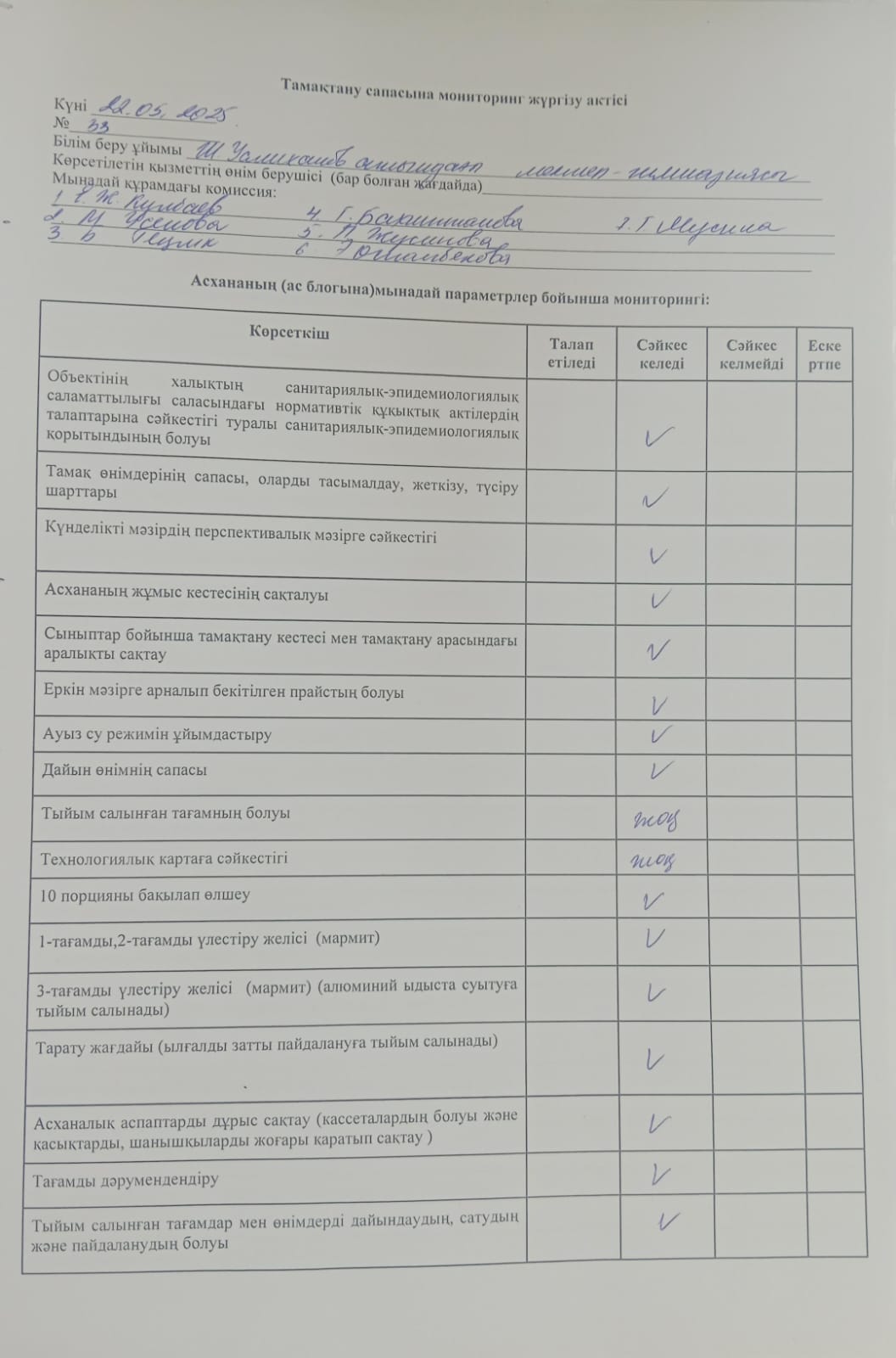 Тамақтану сапасына мониторинг жүргізу актісі